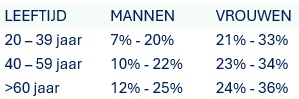 gezond afvallen zonder dieet en sport