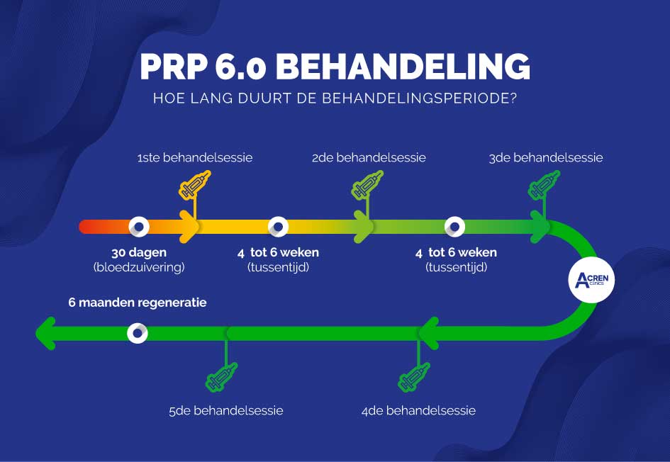 PRP 6.0 behandeling