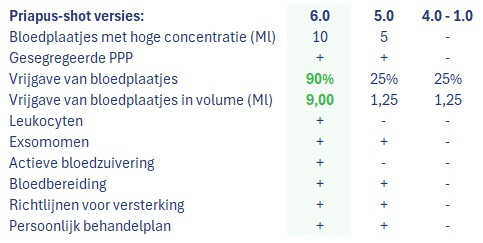 Priapus-shot Nederland